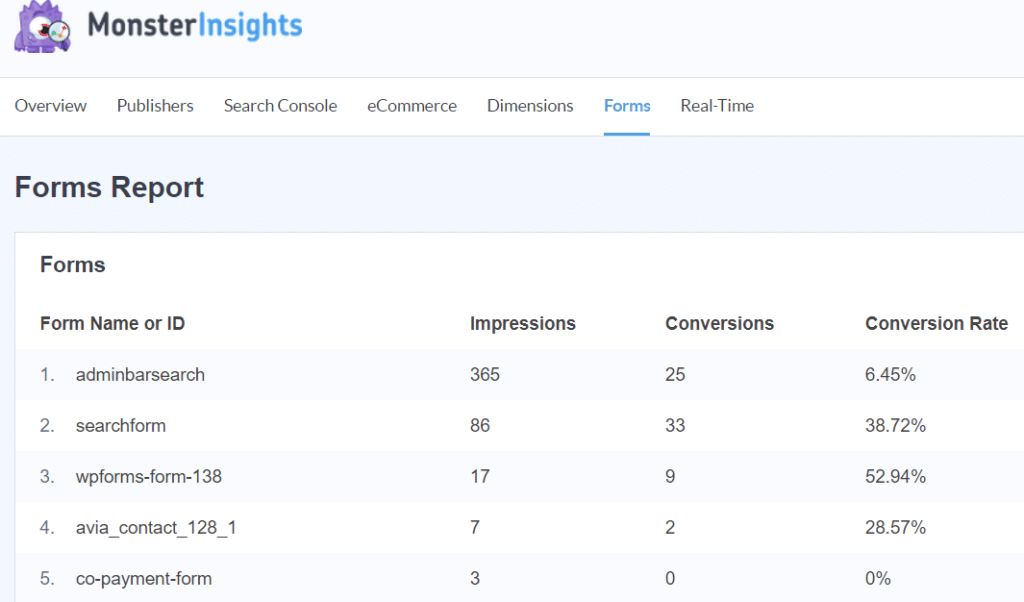 Componente aggiuntivo MonsterInsights per tenere traccia delle conversioni dei moduli