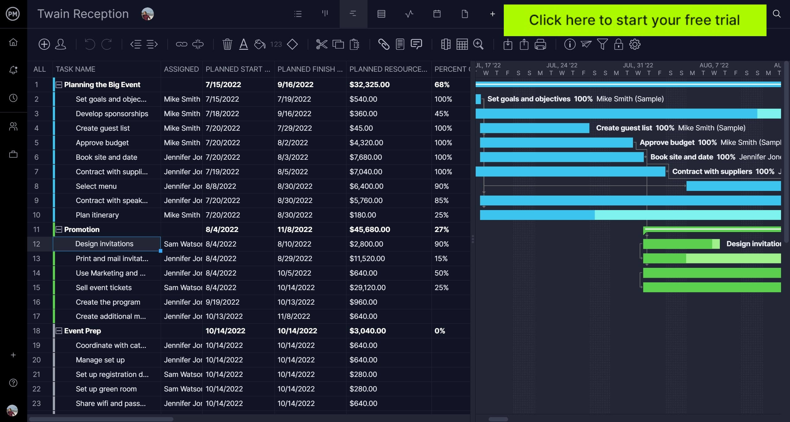 แผนภูมิ Gantt ของ ProjectManager