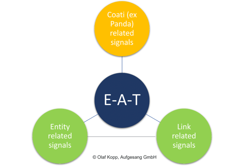 E-A-Tの起源の可能性