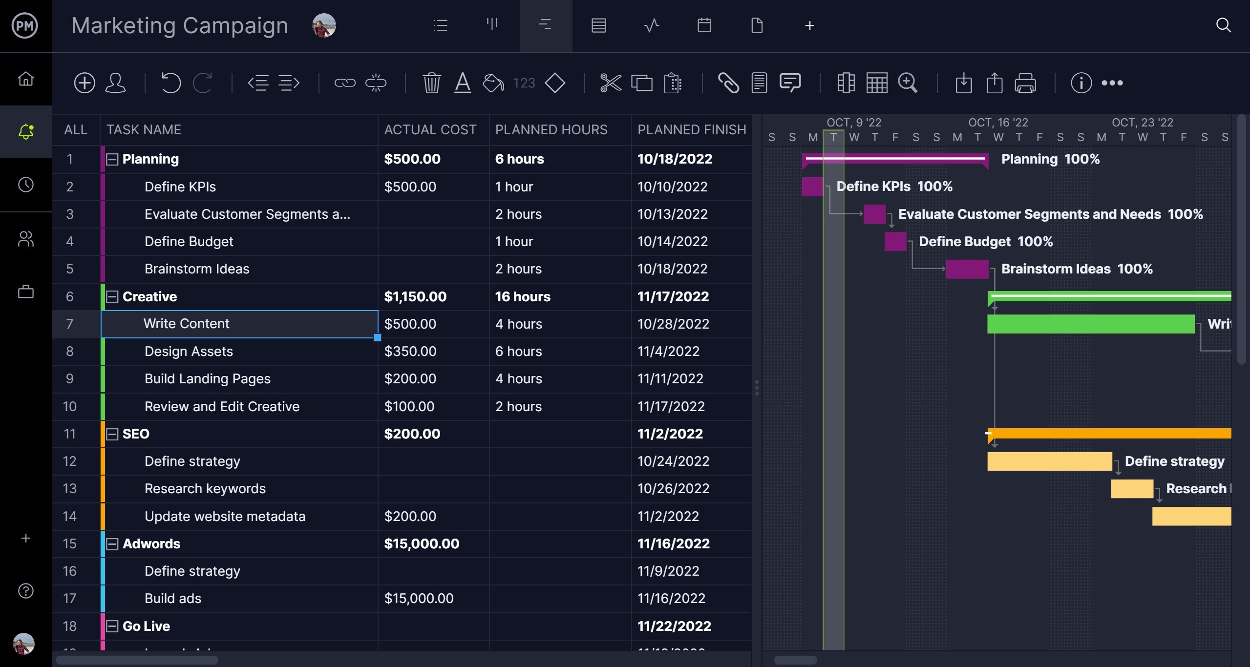 Diagramma di Gantt di ProjectManager