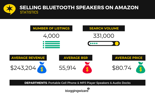 08 Vânzarea difuzoarelor Bluetooth pe Amazon Statistics