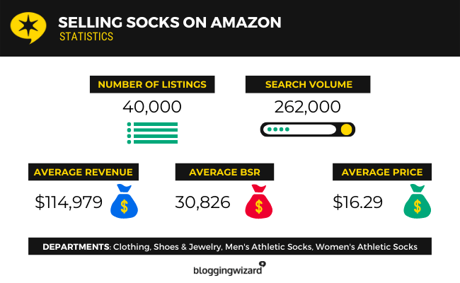 19 Vânzarea de șosete pe Amazon Statistici