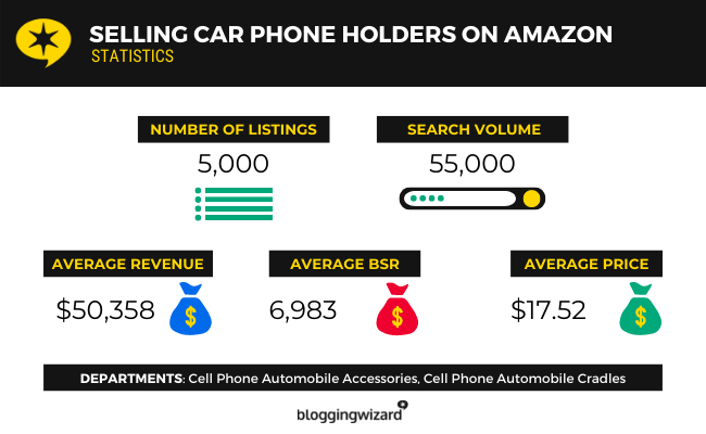 10 vânzări de suporturi pentru telefoane auto pe Amazon Statistics