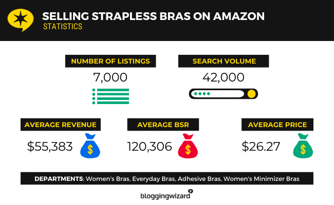 12 Vând sutiene fără bretele pe Amazon Statistics