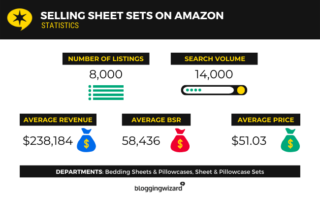 11 Vânzarea seturi de foi pe Amazon Statistics