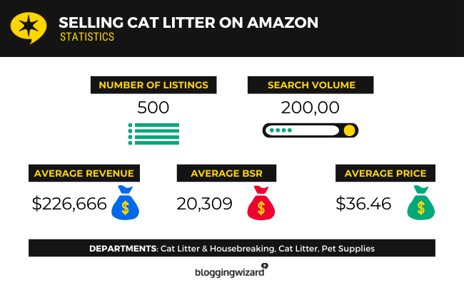 01 Vând așternut pentru pisici pe Amazon Statistics