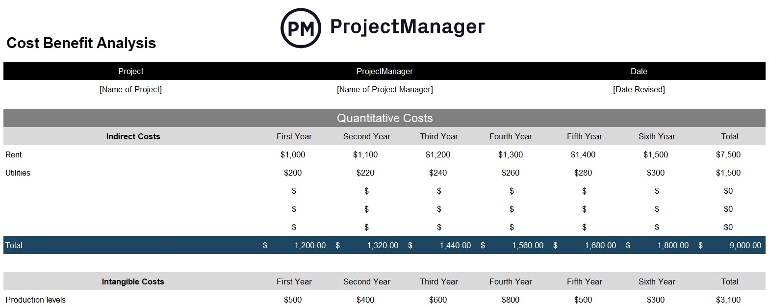 Șablonul de analiză cost-beneficii al ProjectManager