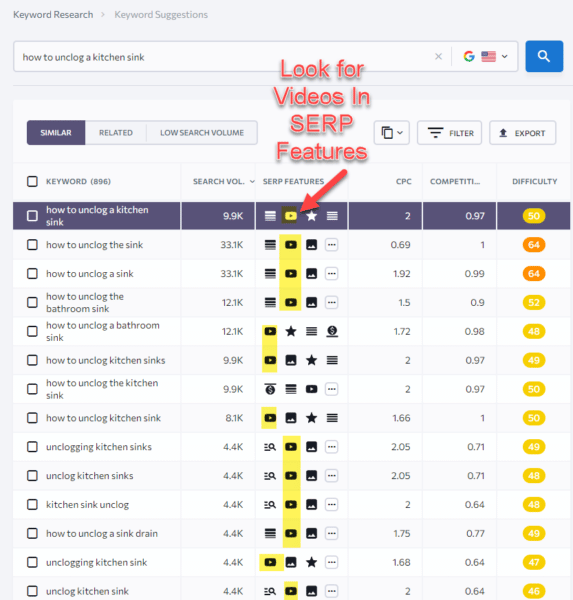 SE Ranking - Vídeos em SERPs