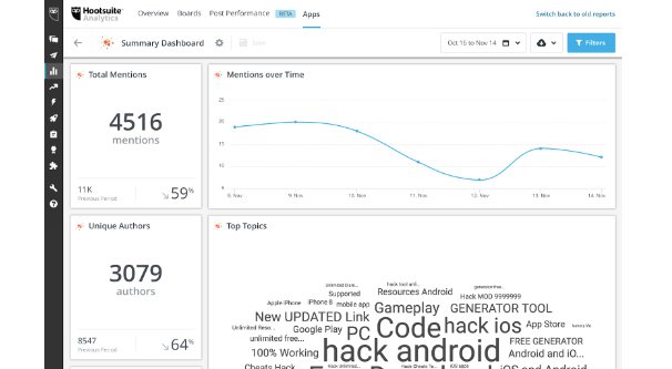 Hootsuite การกล่าวถึงทางสังคม