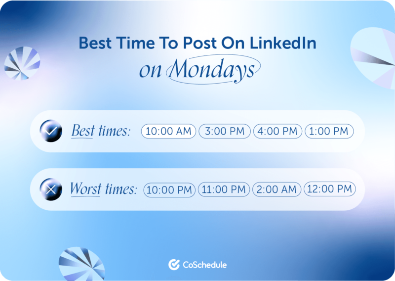 CoSchedule の調査によると、LinkedIn に投稿するのに最適な時期と最悪の時期。
