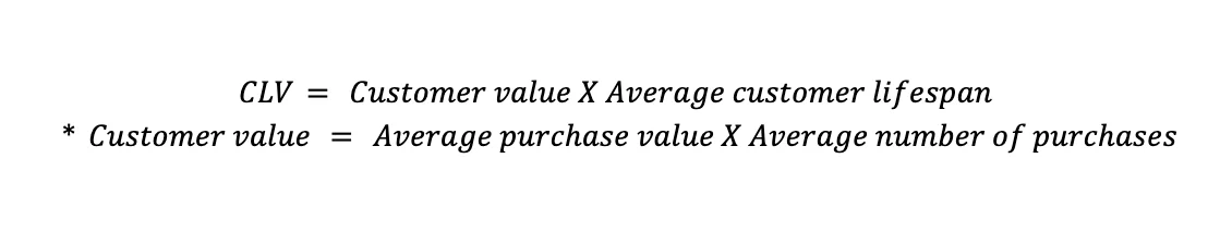 CLV= มูลค่าของลูกค้า X อายุเฉลี่ยของลูกค้า * มูลค่าลูกค้า = มูลค่าการซื้อโดยเฉลี่ย X จำนวนการซื้อโดยเฉลี่ย