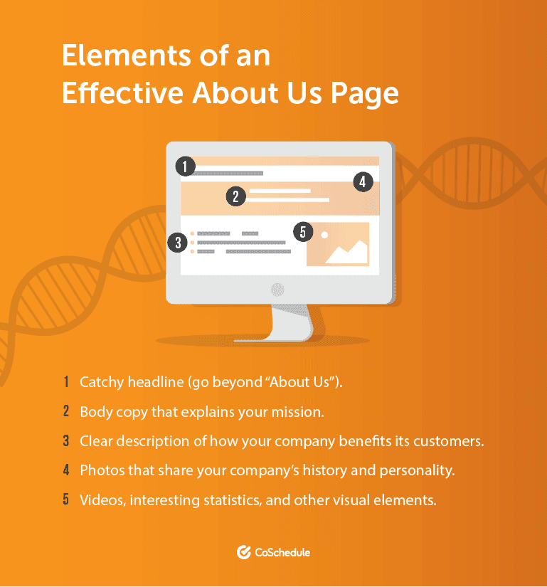 Daftar 5 Elemen Halaman Tentang Kami yang Efektif
