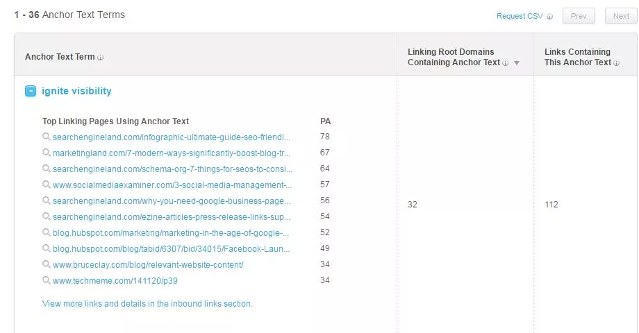 Ankertext hilft Google, Ihre Autorität für ein bestimmtes Keyword zu bestimmen