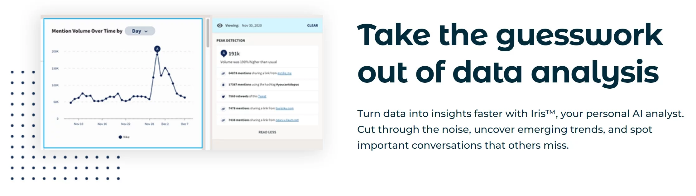 Hootsuite Analytics: Social-Listening-Dashboard