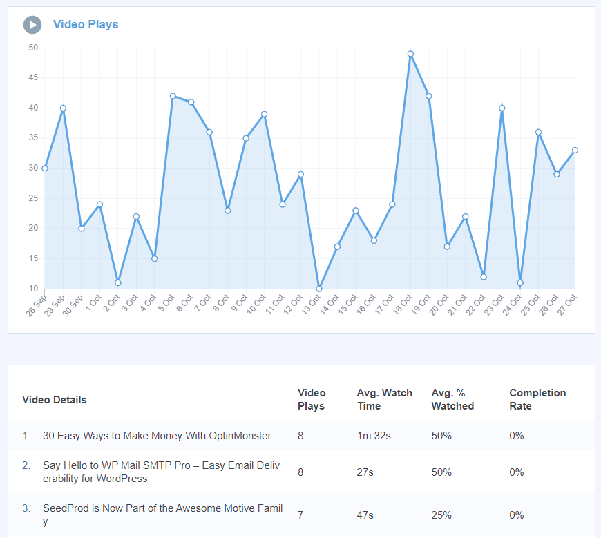 Neuer MonsterInsights-Medienbericht