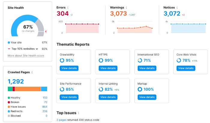 คุณลักษณะการตรวจสอบไซต์โดย Semrush