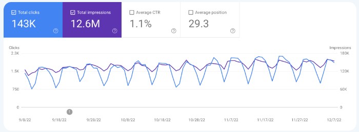 รายงานผลการค้นหาโดย Google Search Console