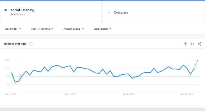 Google เทรนด์