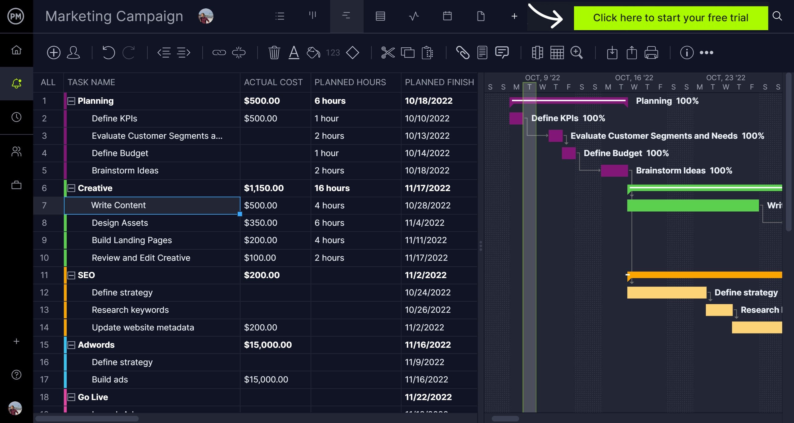 แผนภูมิ Gantt ของ ProjectManager