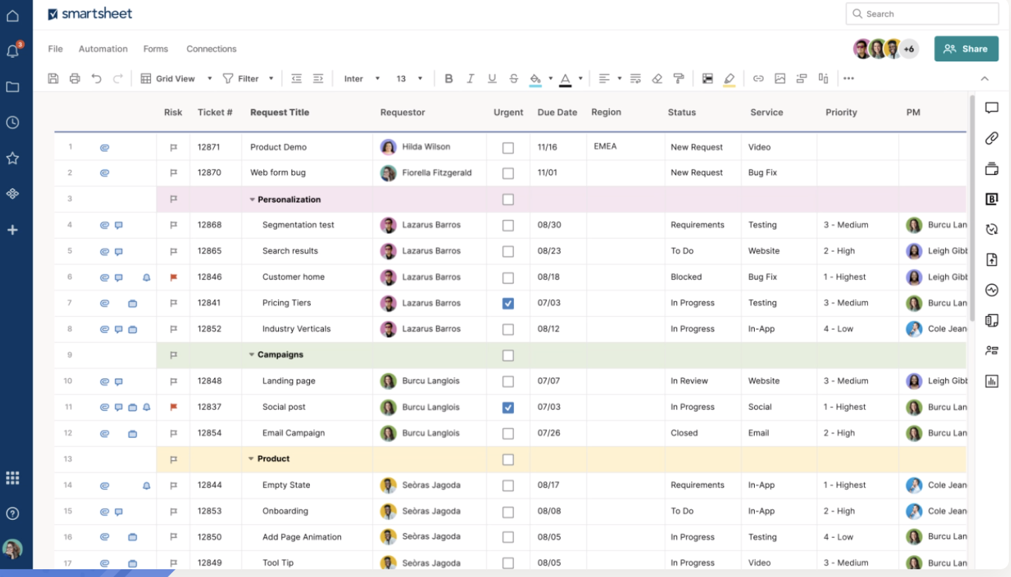 Tangkapan layar lembar Smartsheet yang menunjukkan risiko, tiket, permintaan, pemohon, tanggal jatuh tempo, status, dan prioritas.