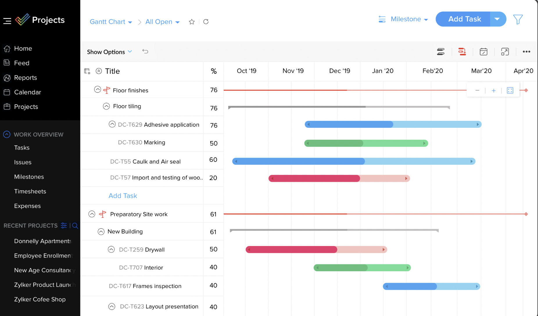 Tangkapan layar tampilan bagan Gantt Zoho dari sebuah proyek yang menunjukkan bagaimana berbagai tugas dalam sebuah proyek tumpang tindih pada kalender.