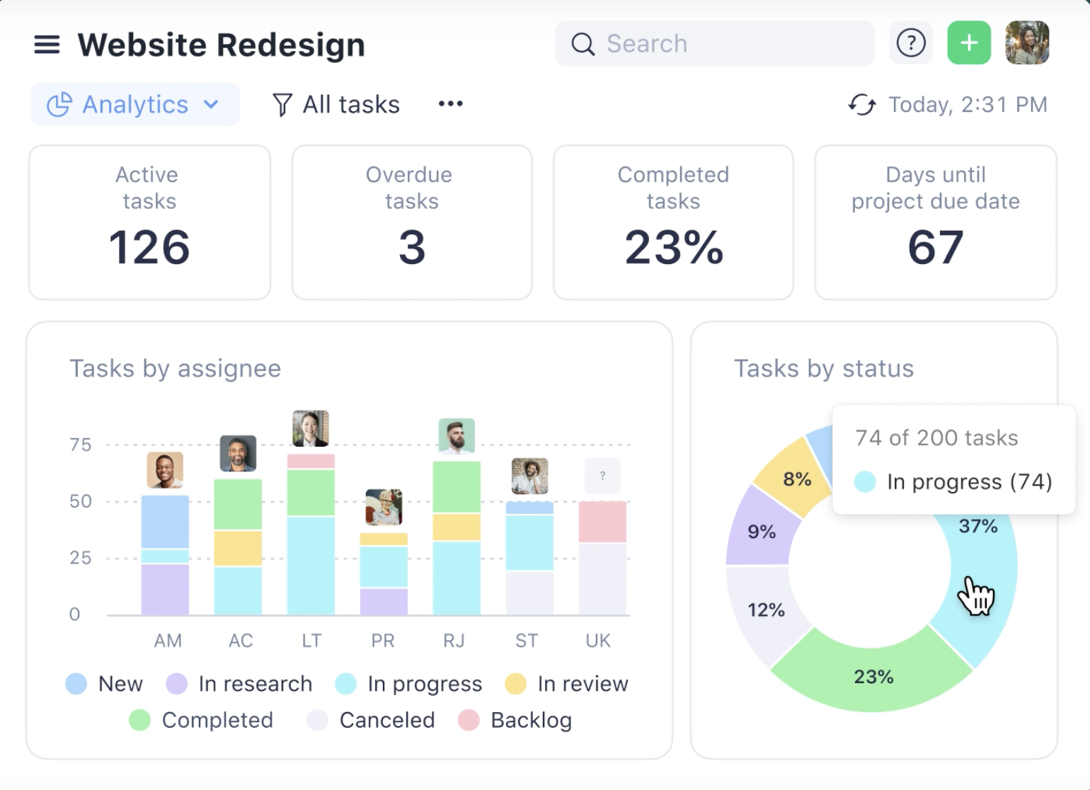 Tangkapan layar proyek desain ulang situs web di Wrike yang menunjukkan tugas aktif, tugas terlambat, tugas selesai, hari hingga proyek jatuh tempo, dan tugas berdasarkan penerima tugas/status.