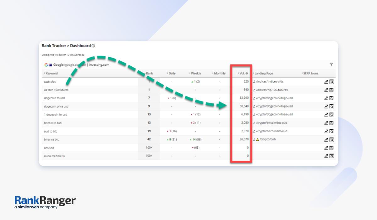 Rank Tracker Dashboard'daki benzer web arama hacmi