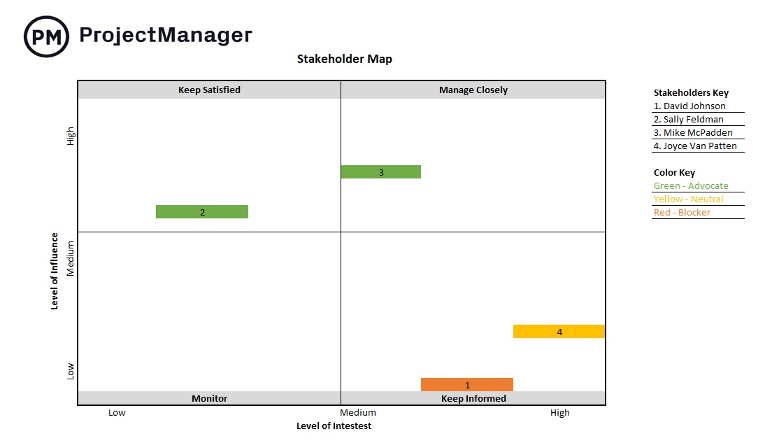 เทมเพลตแผนที่ผู้มีส่วนได้ส่วนเสียฟรีของ ProjectManager