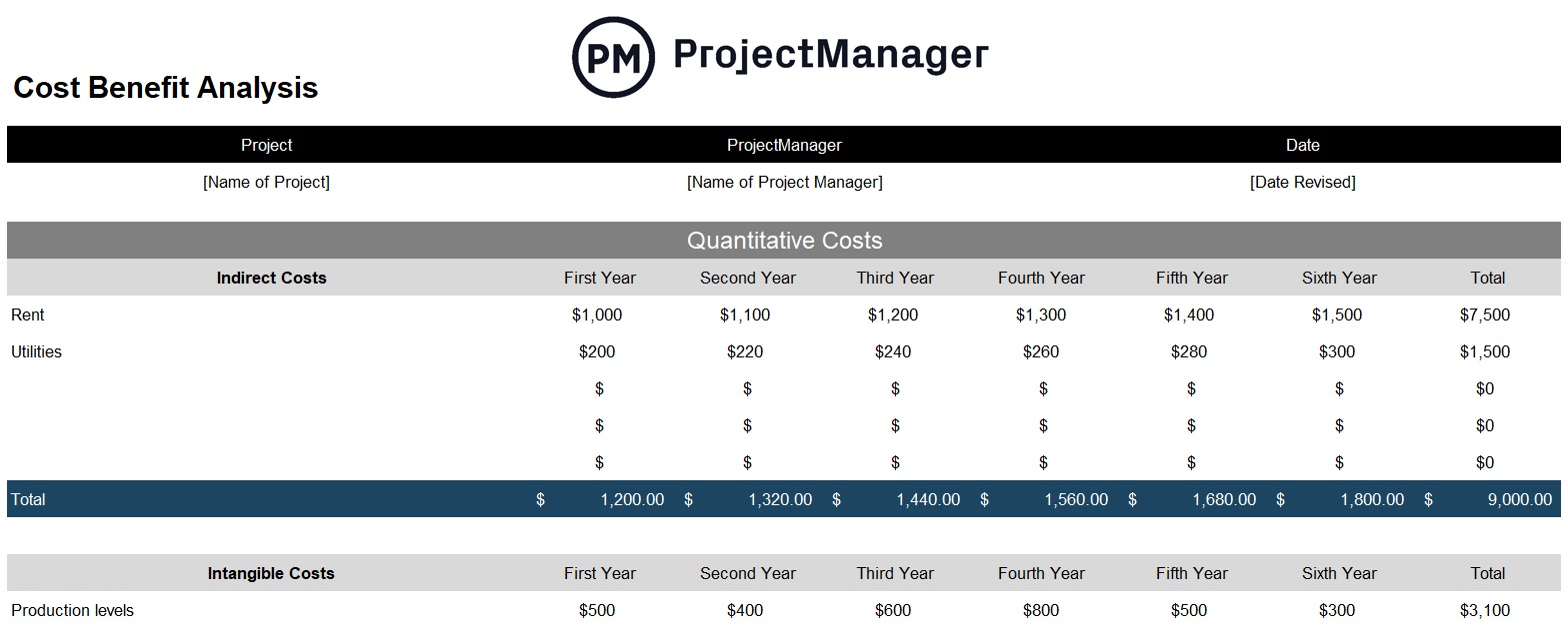 เทมเพลตการวิเคราะห์ต้นทุนและผลประโยชน์ของ ProjectManager ฟรี