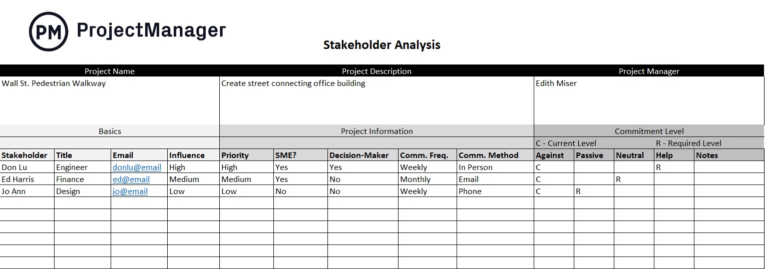 เทมเพลตการวิเคราะห์ผู้มีส่วนได้ส่วนเสียของ ProjectManager ฟรี