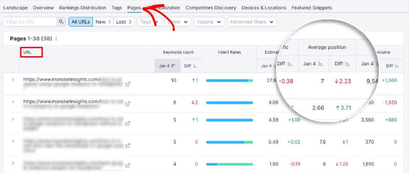 Semrush 搜索引擎排名報告頁面