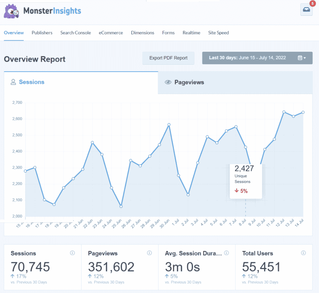 MonsterInsights 概覽報告