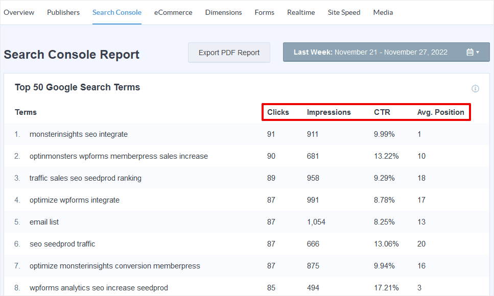 MonsterInsights Search Console 關鍵詞排名報告