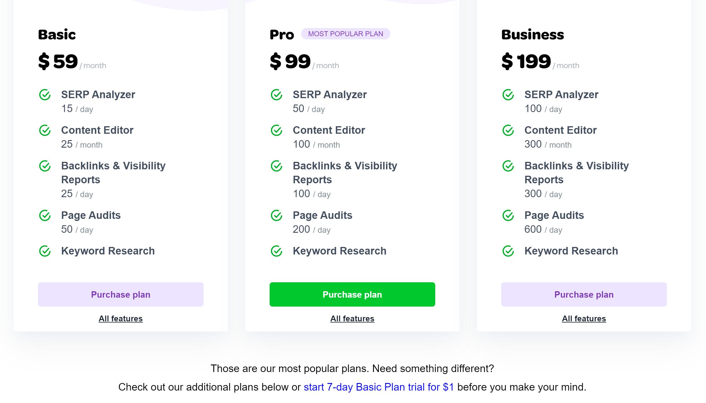 Surfer SEO pricing