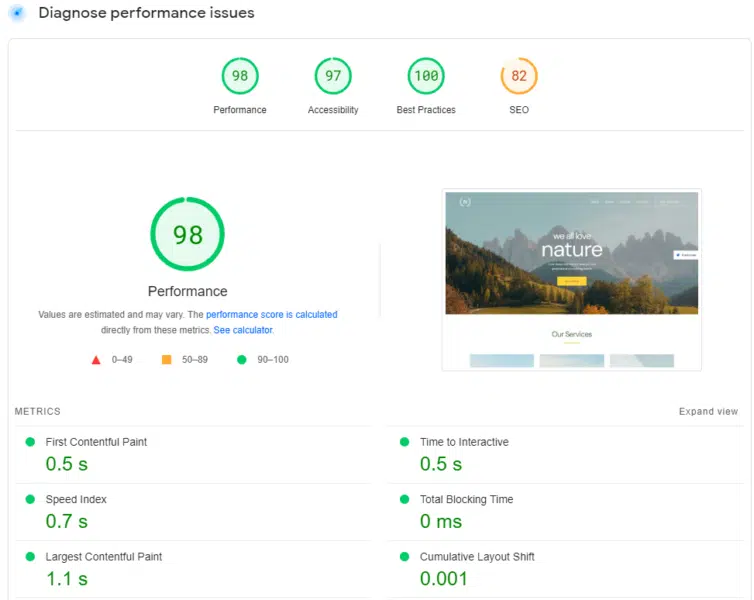 WordPress Theme Demo Content Insights Page Insights Results