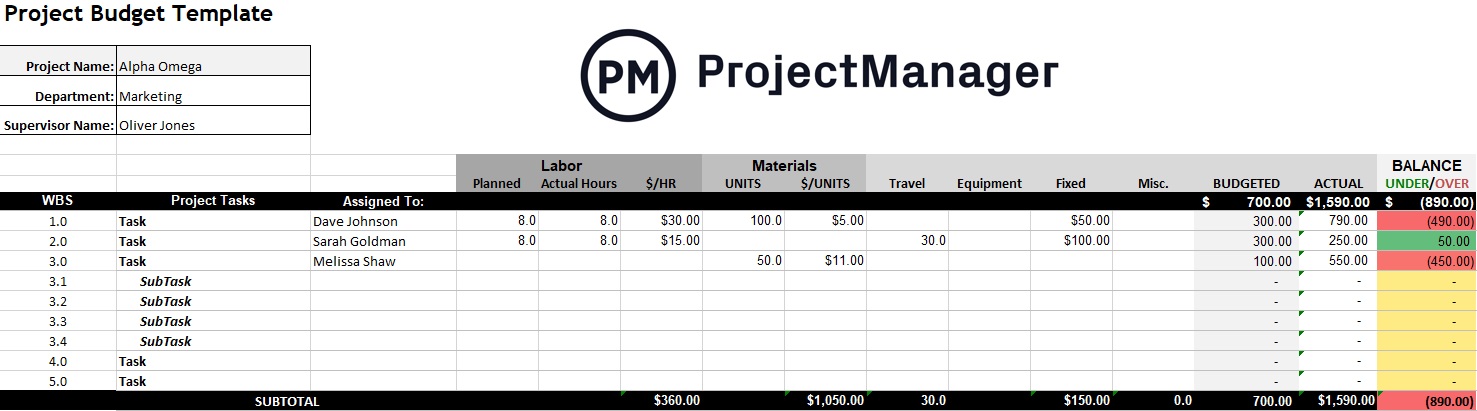 Șablonul gratuit de buget de proiect al ProjectManager