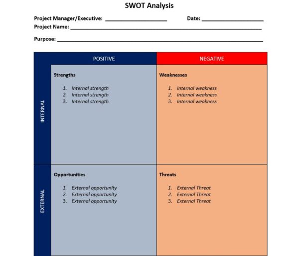 Șablonul gratuit de analiză SWOT al ProjectManager