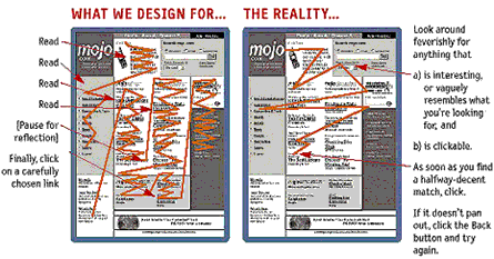 Design vs. Realität