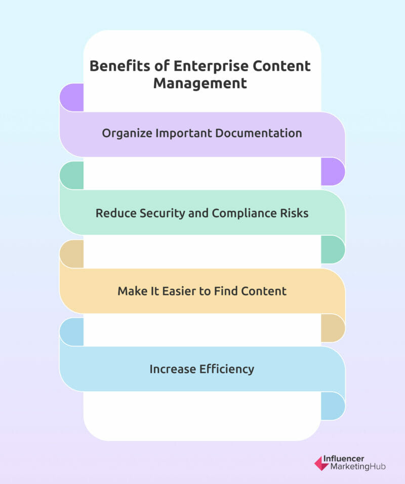 Manfaat Manajemen Konten Perusahaan