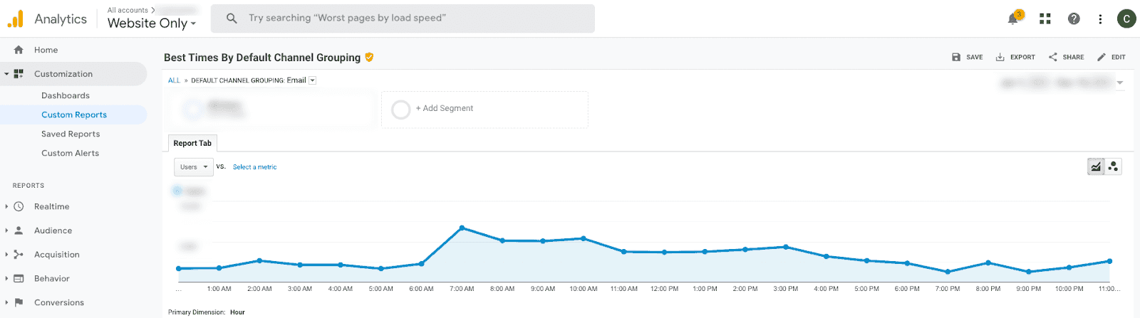 Google Analytics ทดสอบตามกราฟผลลัพธ์การจัดกลุ่มแชแนลเริ่มต้น