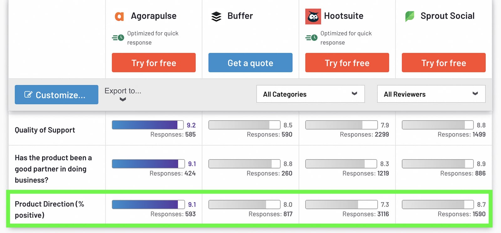 G2 - perbandingan Agorapulse