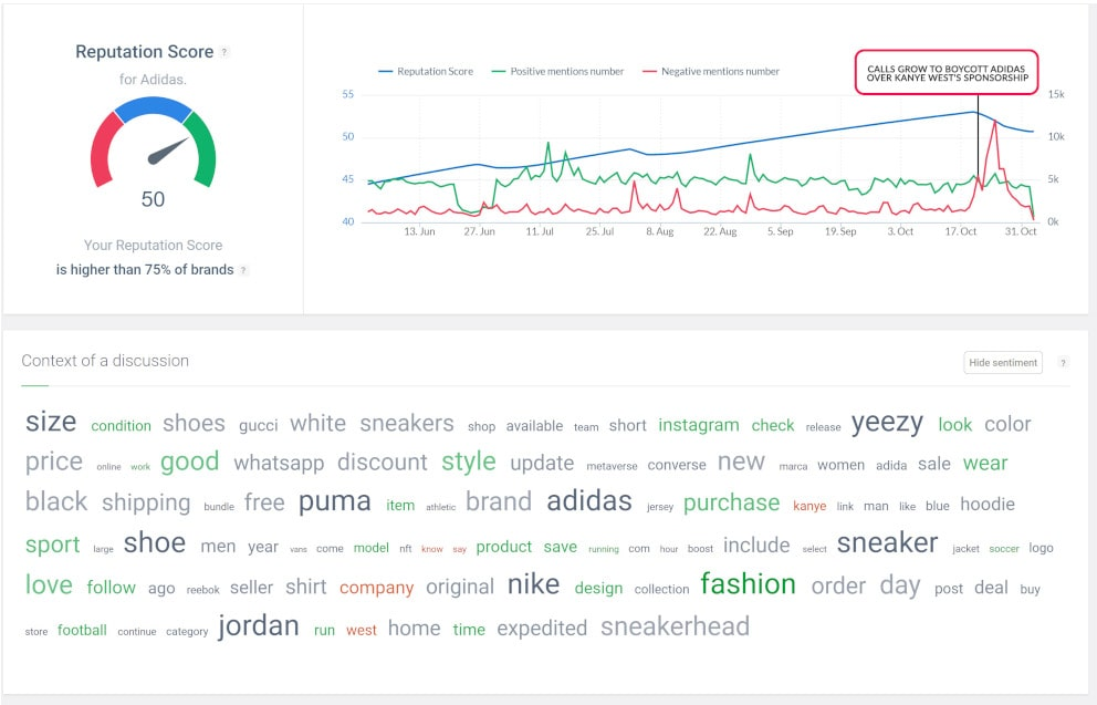 เรื่องอื้อฉาวของ Kanye West ส่งผลต่อภาพลักษณ์ออนไลน์ของ Adida อย่างไร