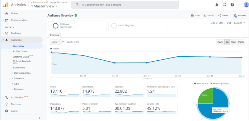 แดชบอร์ด Google Analytics