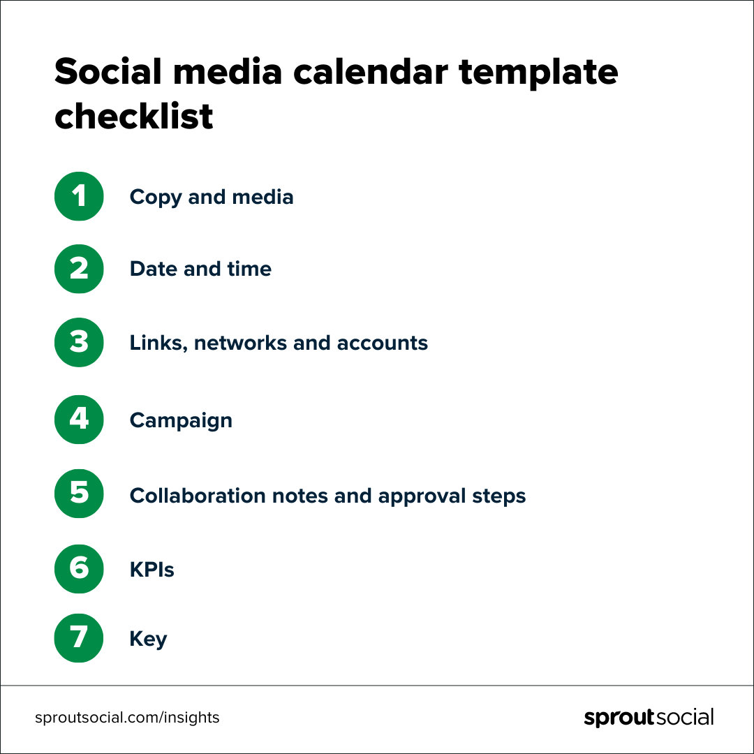 Grafik daftar bernama "Daftar periksa template kalender media sosial". Daftar ini mencakup salinan dan media, tanggal dan waktu, tautan, jaringan dan akun, kampanye, catatan kolaborasi/langkah persetujuan, KPI, dan kunci.