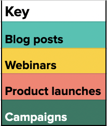 Screenshot kunci template kalender media sosial yang menunjukkan label konten (contoh: postingan blog).