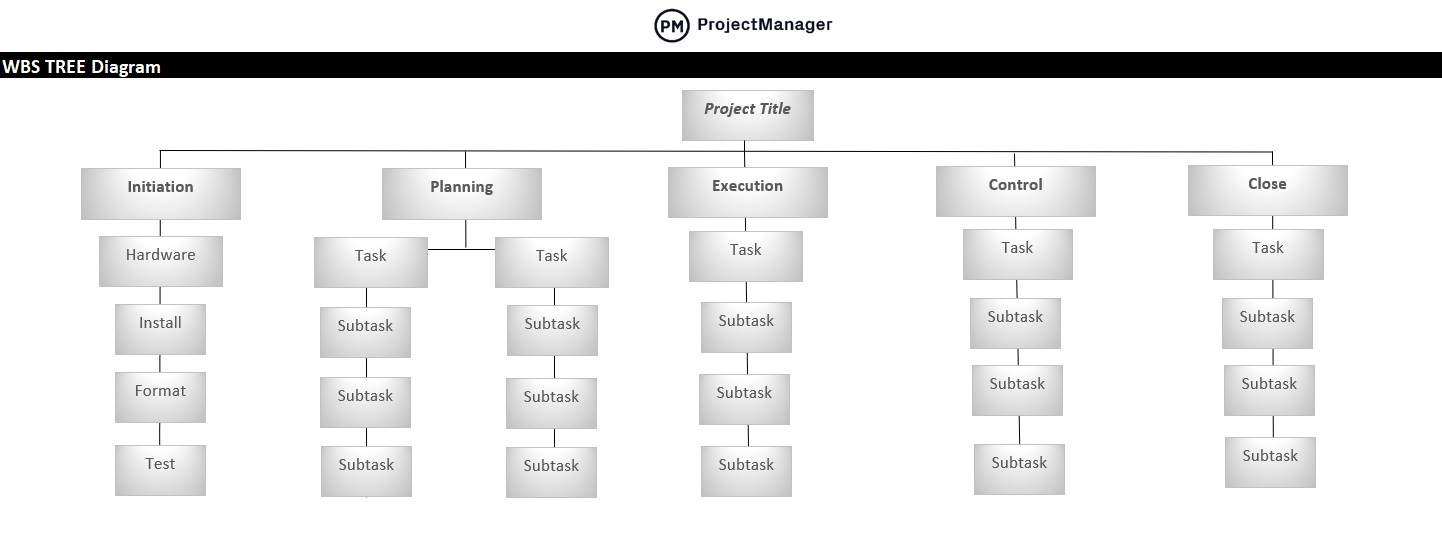 โครงสร้างการแบ่งงานฟรีของ ProjectManager