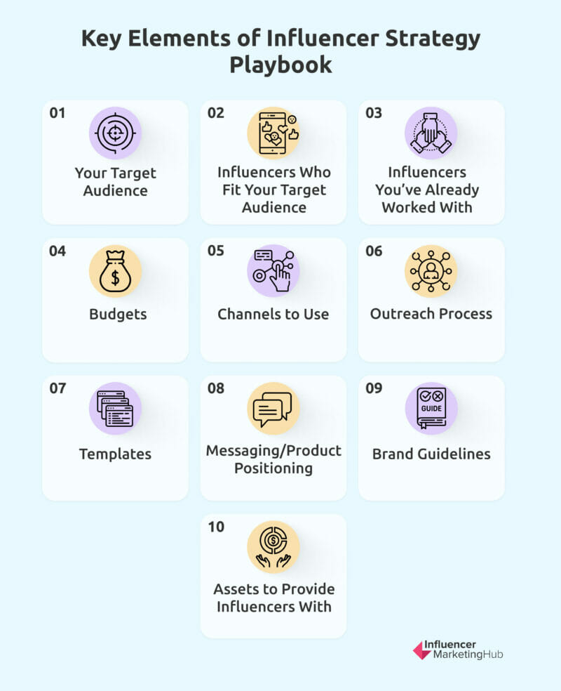 elemen pedoman strategi influencer