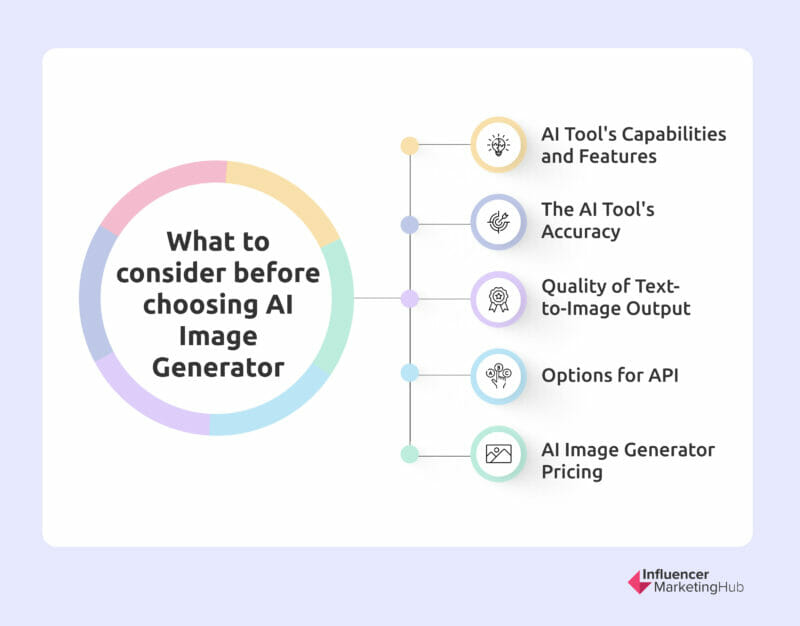 Apa yang harus dipertimbangkan sebelum memilih AI Image Generator