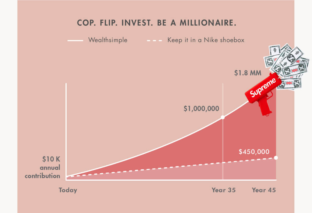 Infografis Wealthsimple menunjukkan potensi pengembalian dari membalik merchandise Supreme