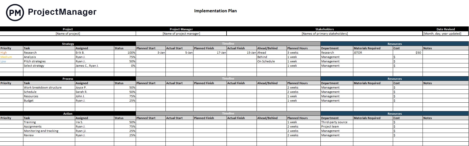 Templat rencana implementasi ProjectManager